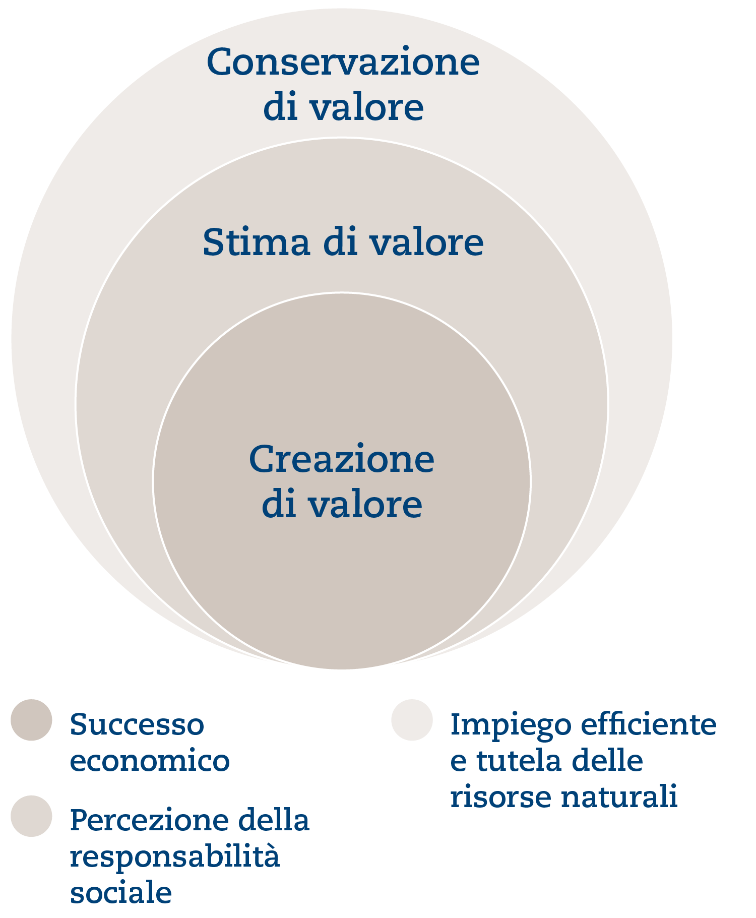 Come SQS intende la sostenibilità