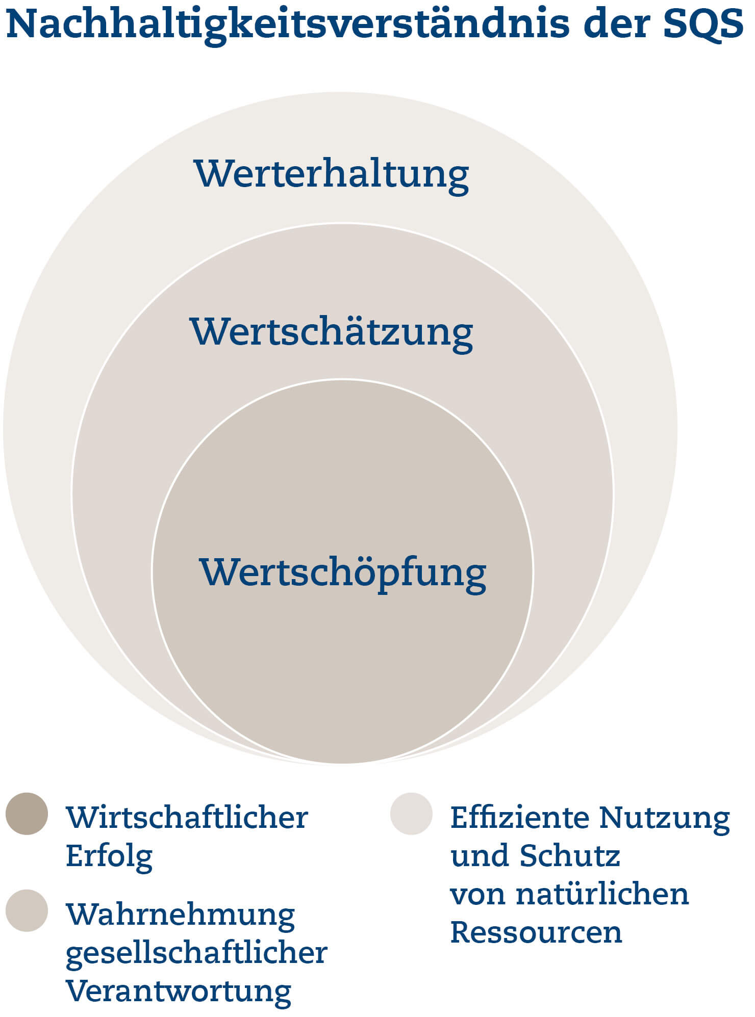 Unternehmensbericht 2021