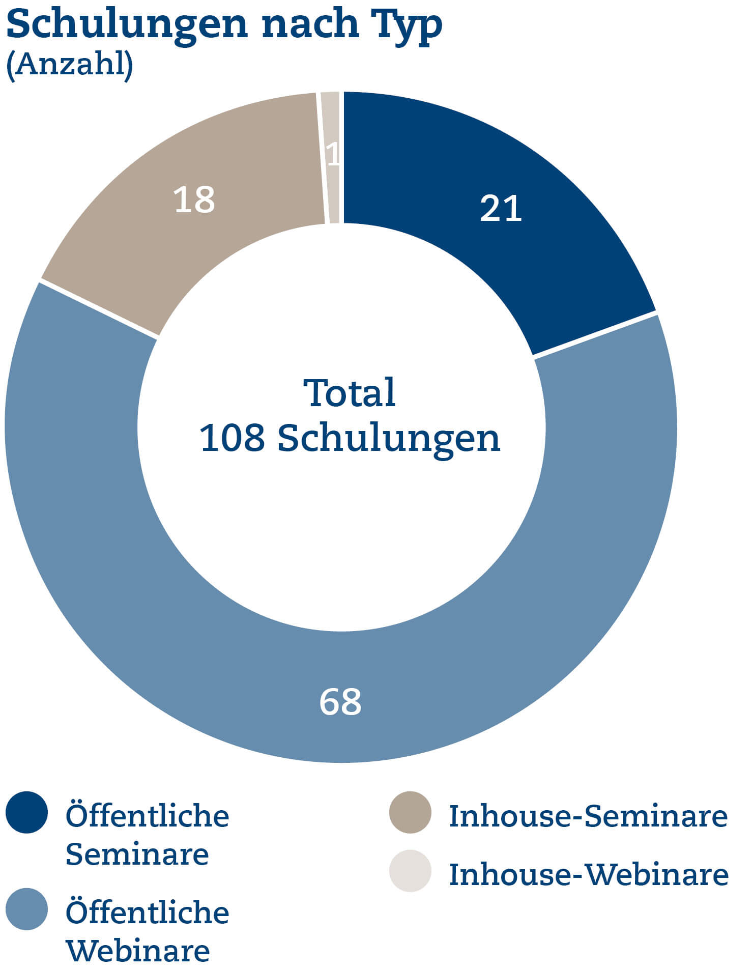 Unternehmensbericht 2021