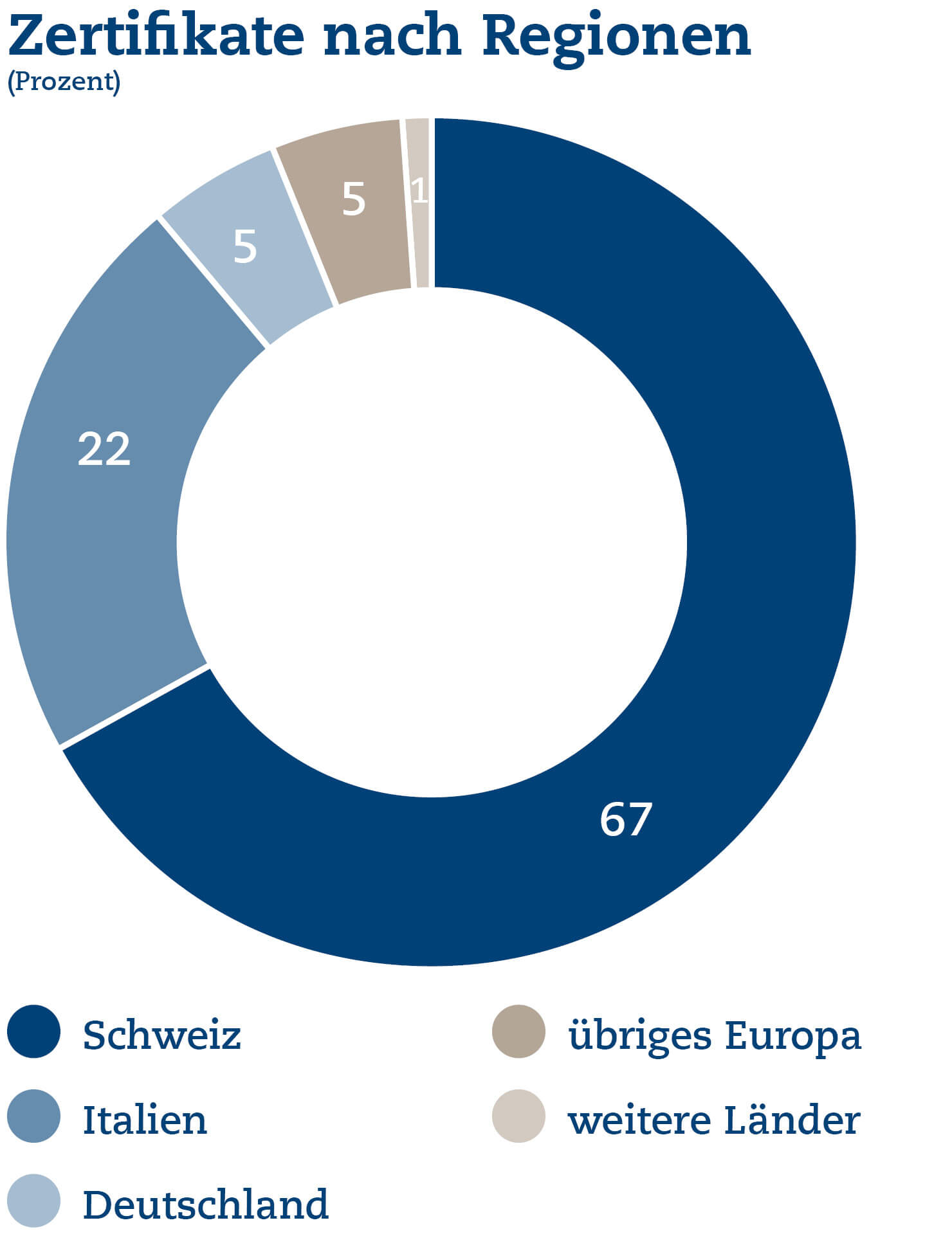 Unternehmensbericht 2021