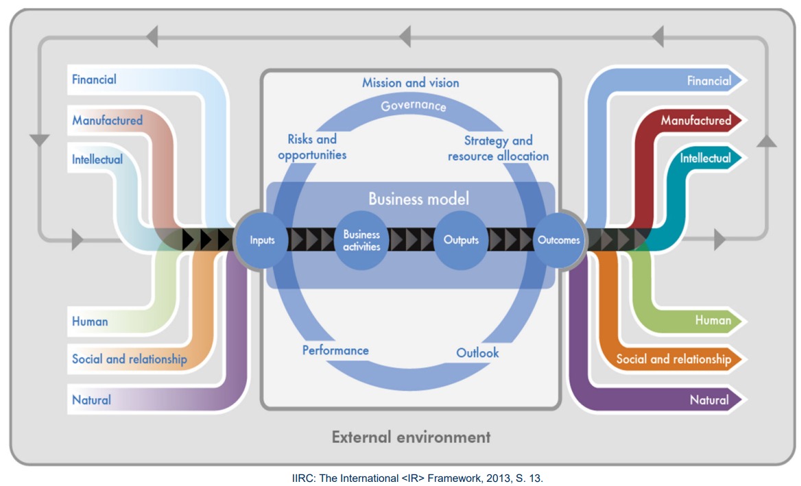 IR Framework