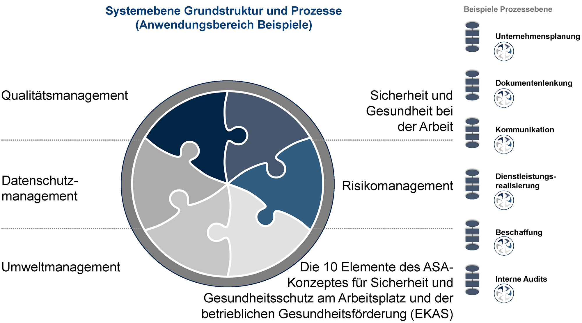 IMS Systemebene Grundstruktur und Prozesse