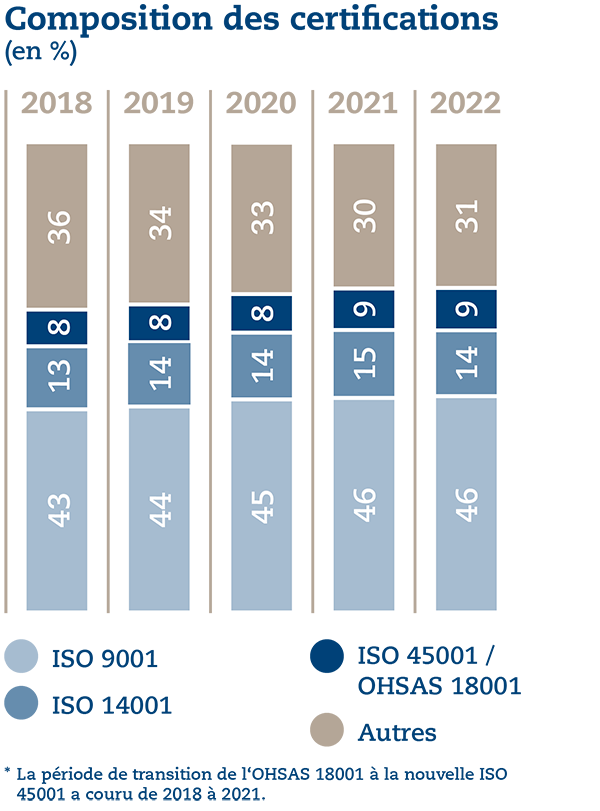 UB%20Grafiken%202022%2003%20fr%20-%20Certifications.png