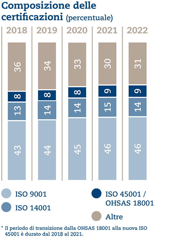 UB%20Grafiken%202022%2003%20it%20-%20Certificazioni.png