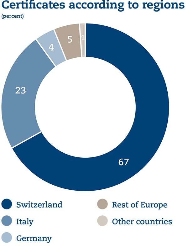 UB%20Grafiken%202022%2004%20en%20-%20Regions.png