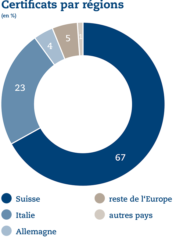 UB%20Grafiken%202022%2004%20fr%20-%20R%C3%A9gions.png