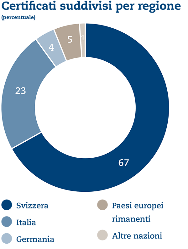 UB%20Grafiken%202022%2004%20it%20-%20Regione.png