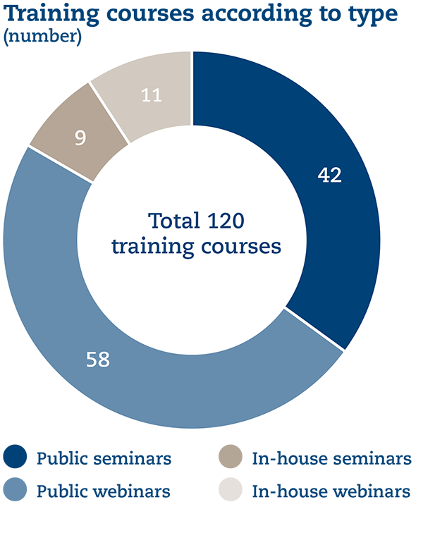 UB%20Grafiken%202022%2006%20en%20-%20Training.png