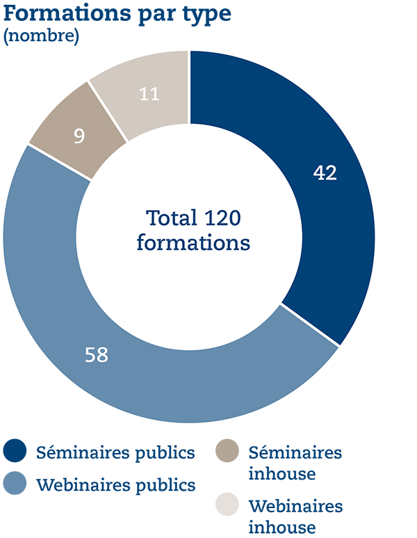 UB%20Grafiken%202022%2006%20fr%20-%20Formations.png