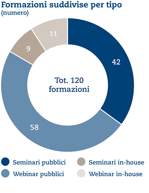 UB%20Grafiken%202022%2006%20it%20-%20Formazioni.png