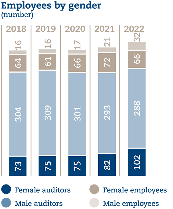 UB%20Grafiken%202022%2007%20en%20-%20Gender.png