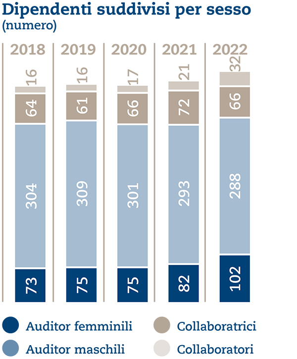 UB%20Grafiken%202022%2007%20it%20-%20Sesso.png