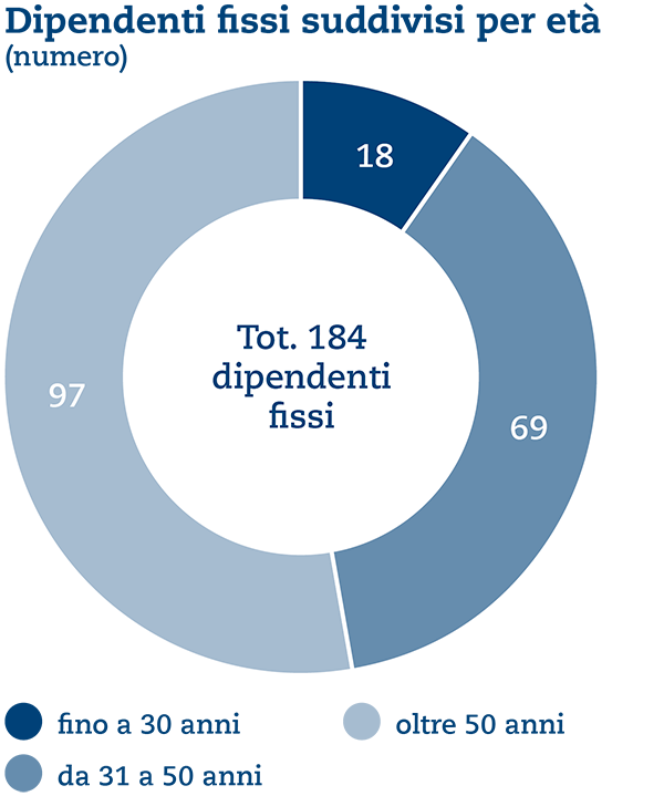 UB%20Grafiken%202022%2008%20it%20-%20Et%C3%A0.png