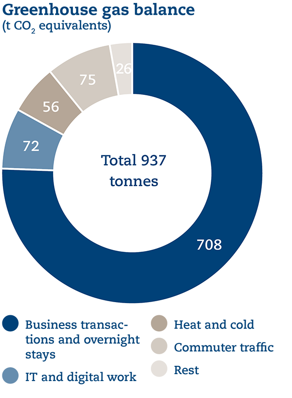 UB%20Grafiken%202022%2009%20en%20-%20CO2.png