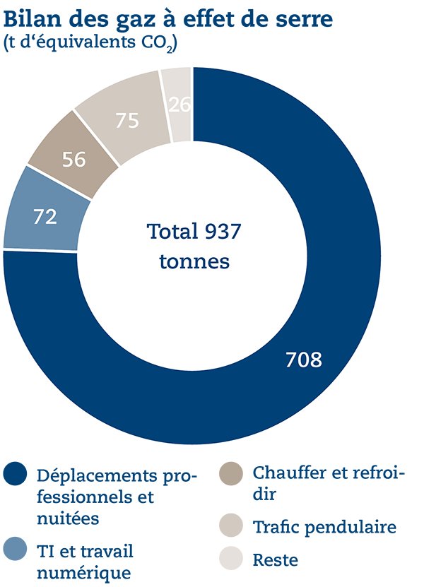 UB%20Grafiken%202022%2009%20fr%20-%20CO2.png