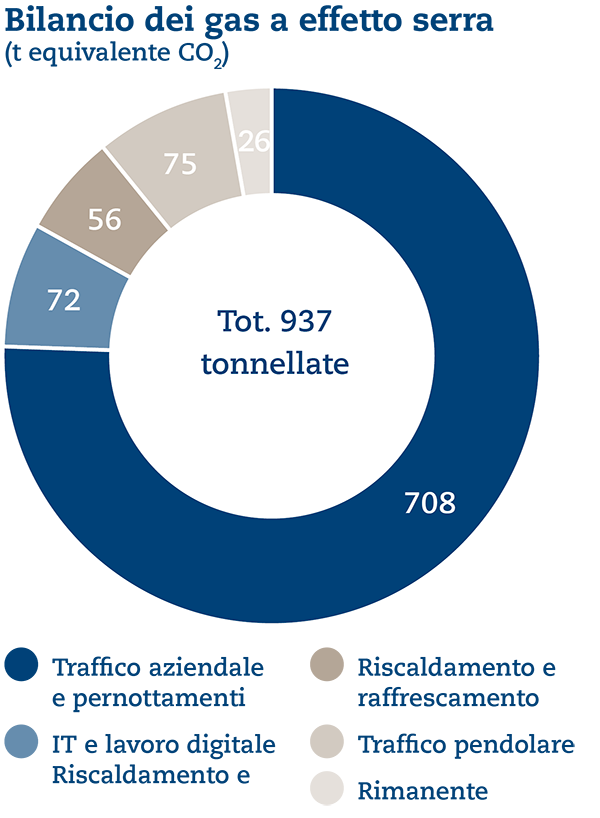 UB%20Grafiken%202022%2009%20it%20-%20CO2.png