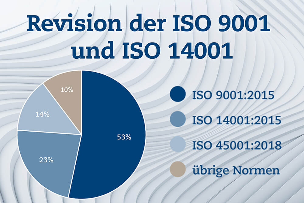 Titelbild ISO Revisionen Blogs 01