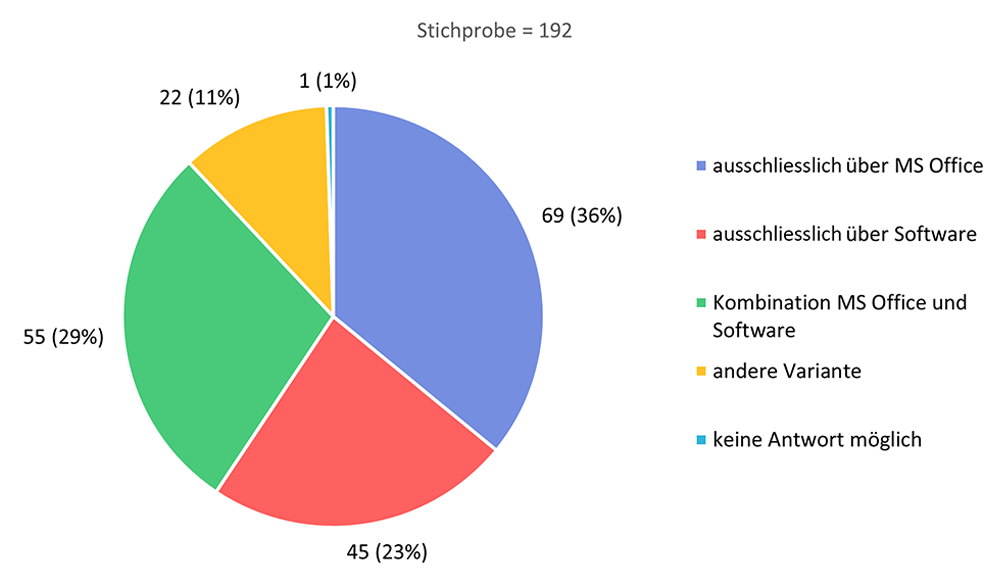 Softwareeinsatz im Betrieb von IMS