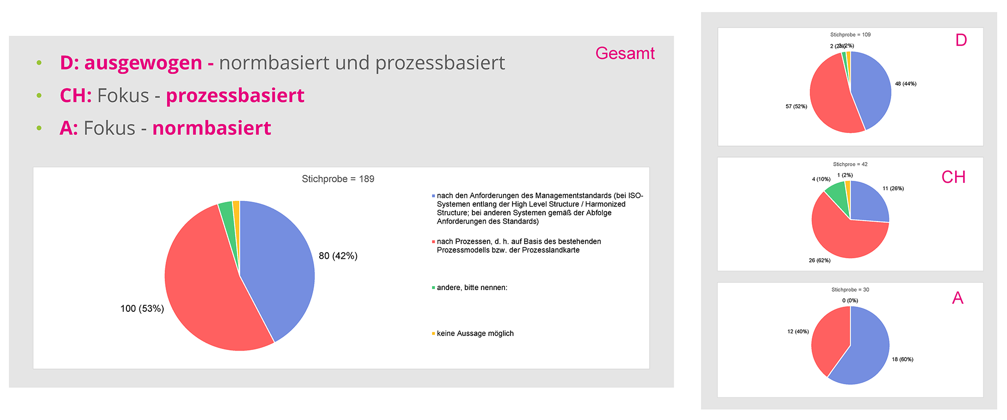 Struktur des Integrierten Managementsystems