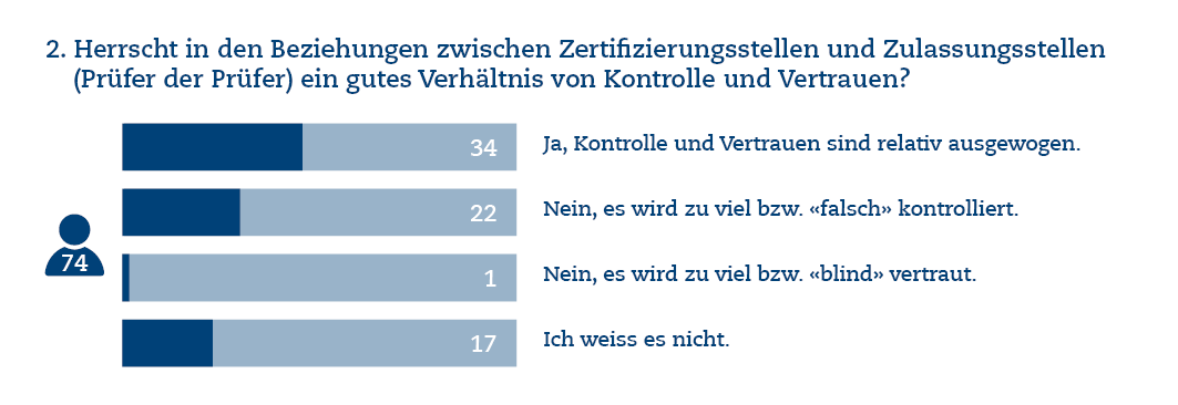 Frage 2