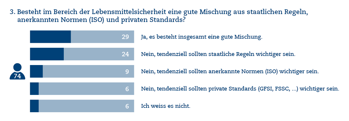 Frage 3