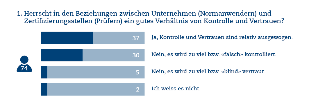 Frage 1