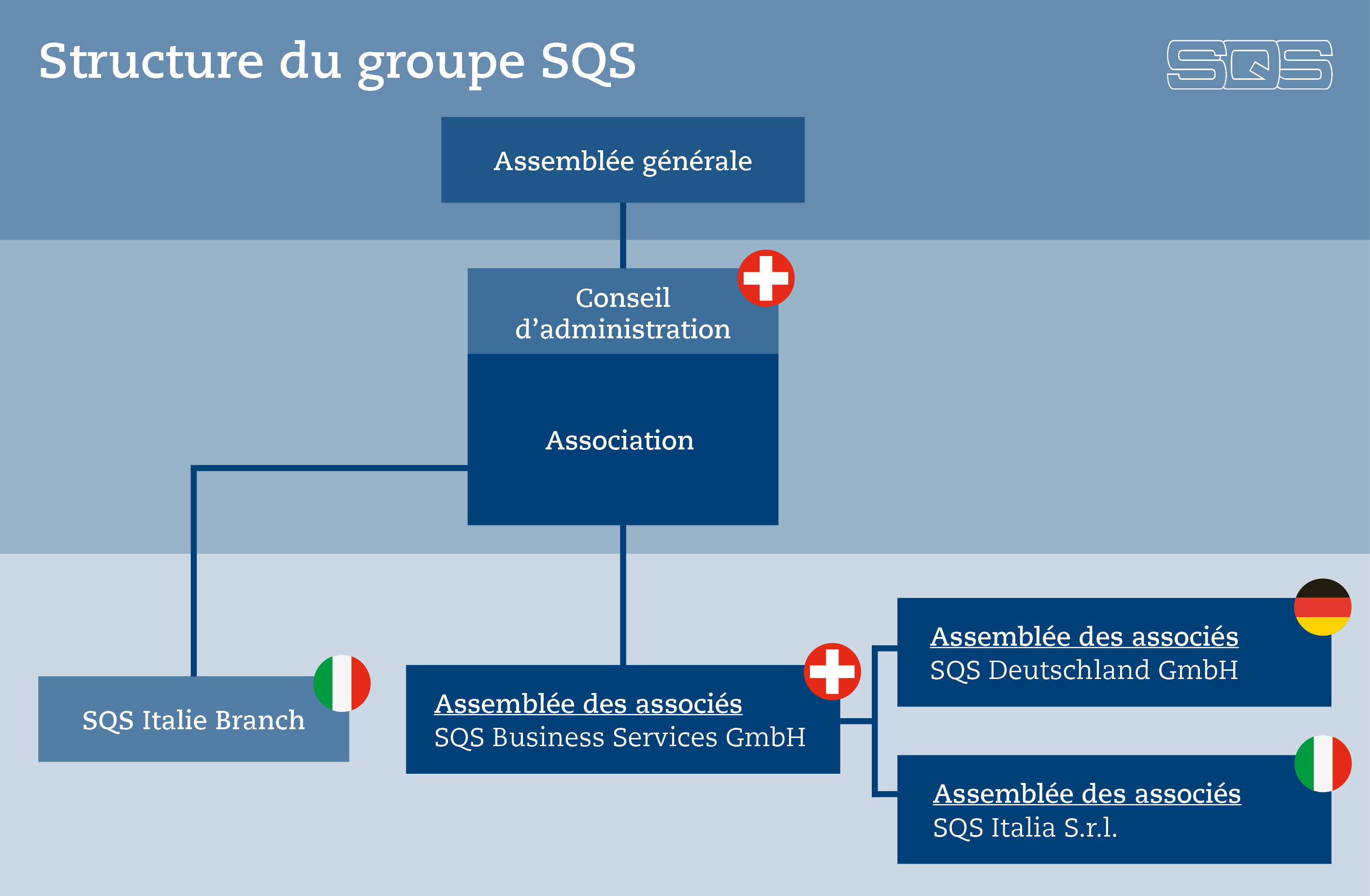 Gruppenstruktur_Grafik_fr.jpg