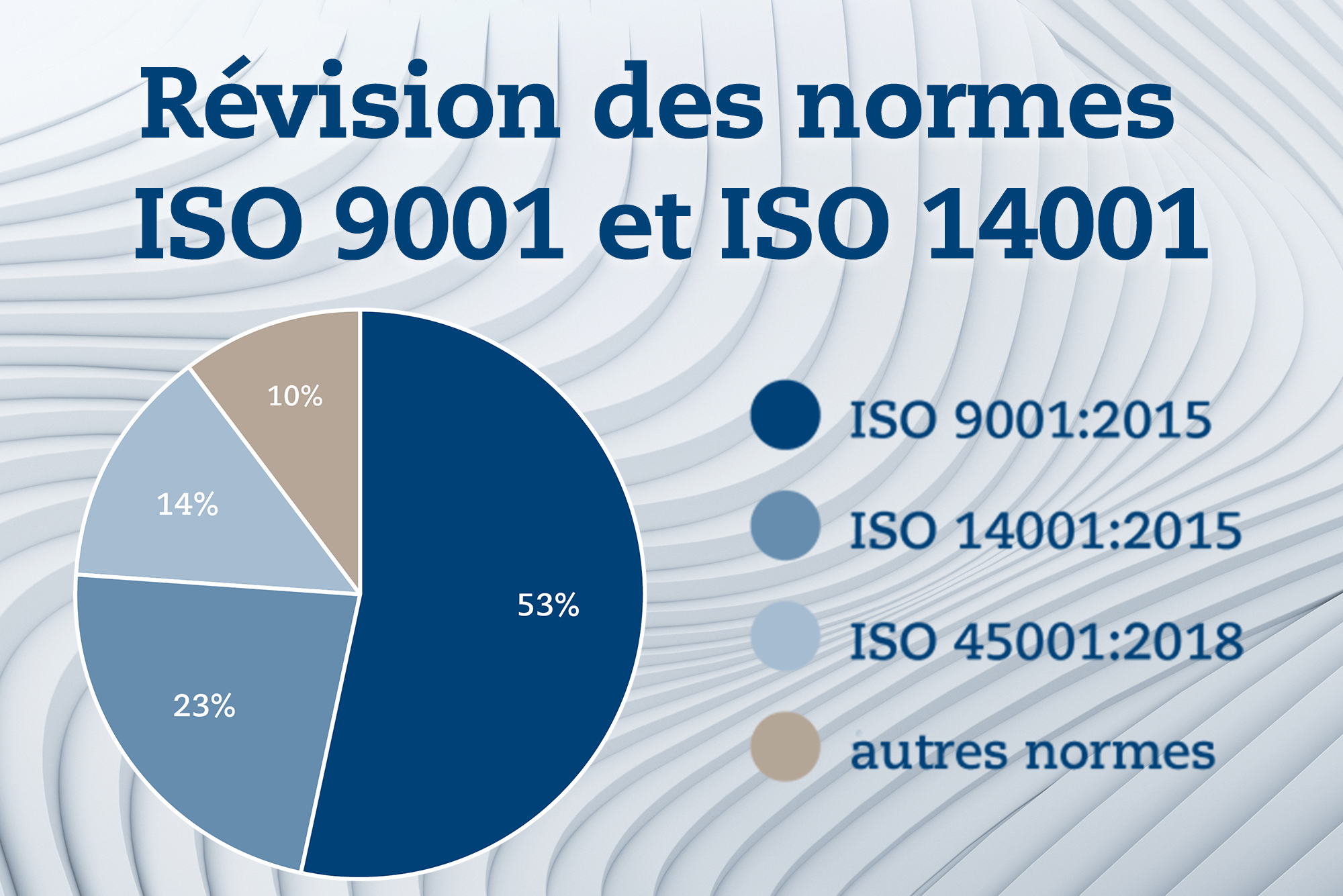 Révision des normes ISO 9001 et ISO 14001