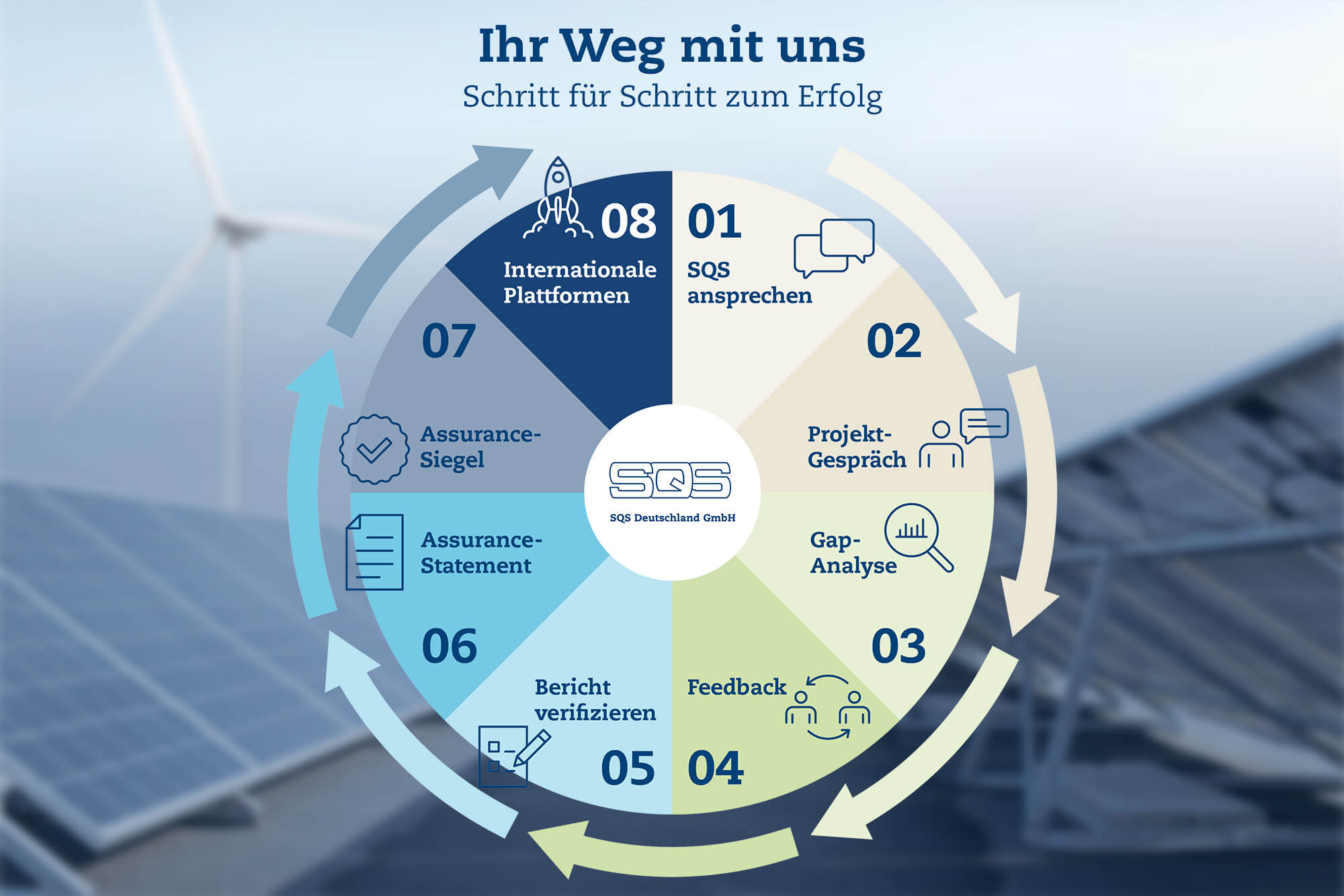 Customer Journey Webseite Customer Journey Webseite