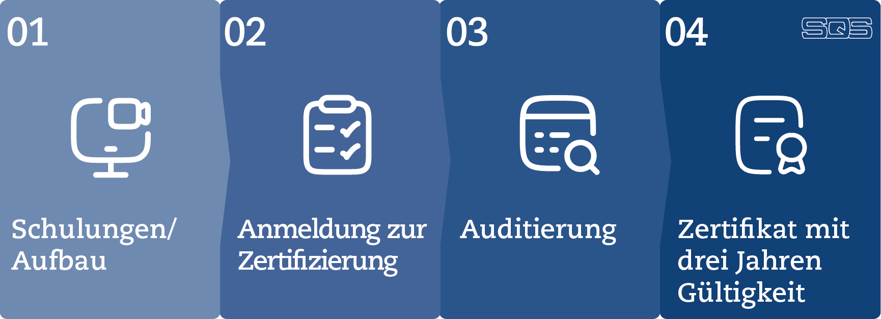 Customer Journey - Ihr Weg B-Seiten_DE Customer Journey - Ihr Weg B-Seiten_DE