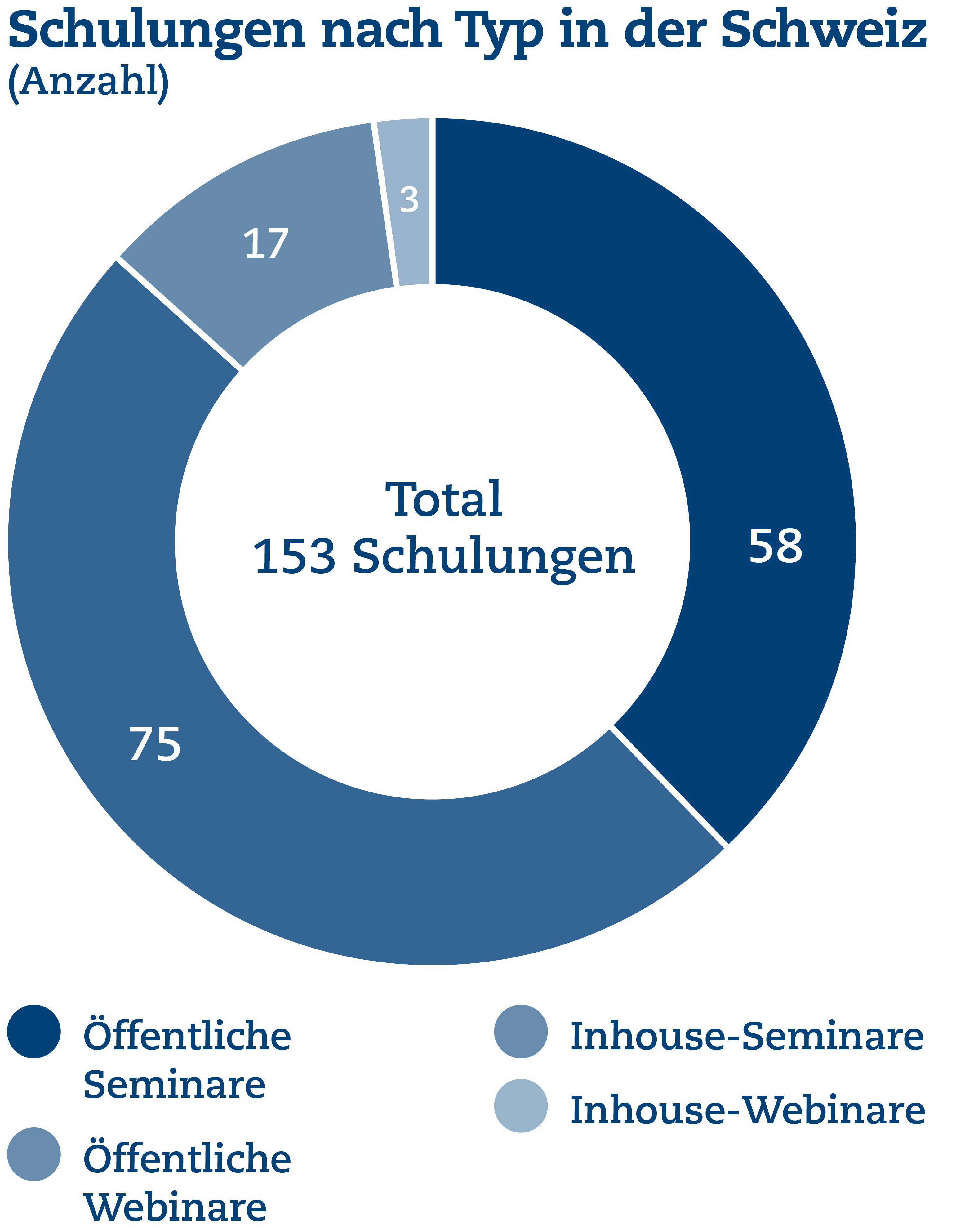 SQS_Grafiken_UB_2024_10.png SQS_Grafiken_UB_2024_10.png
