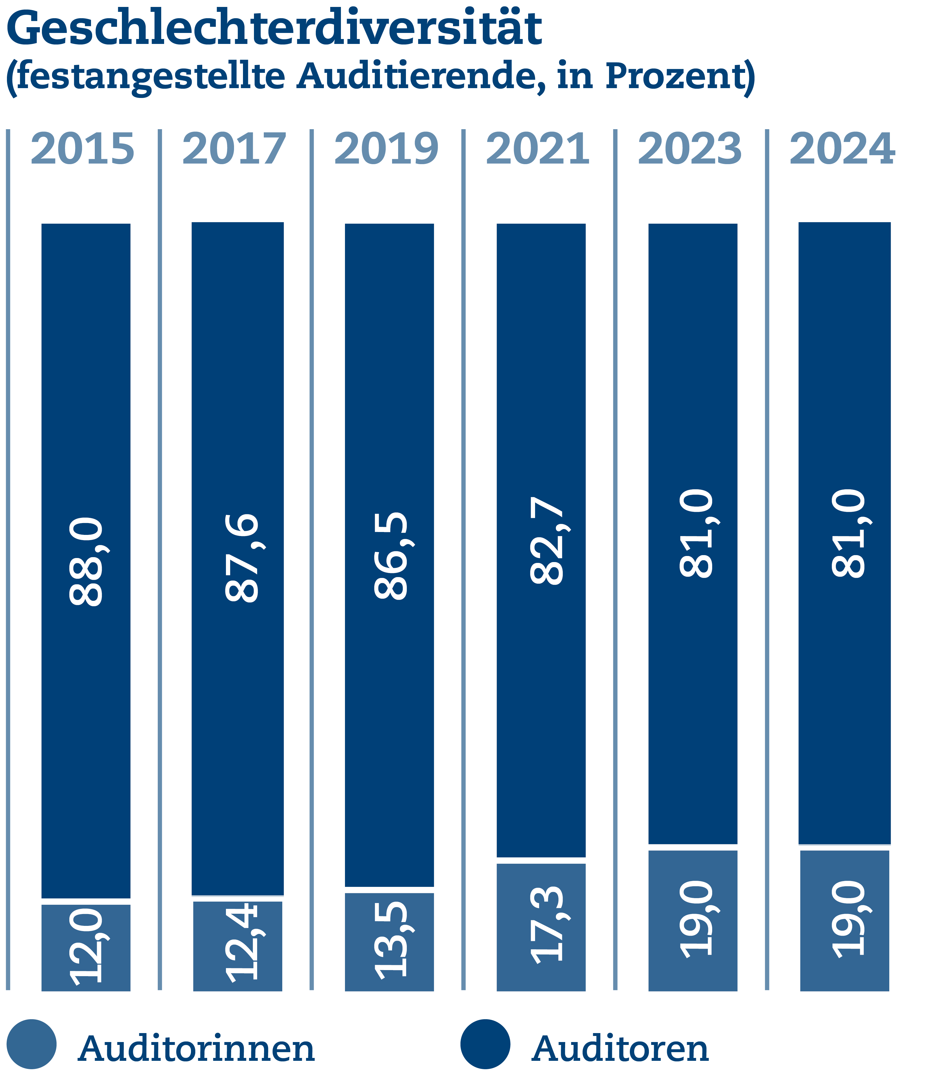 SQS_Grafiken_UB_2024_12.png SQS_Grafiken_UB_2024_12.png