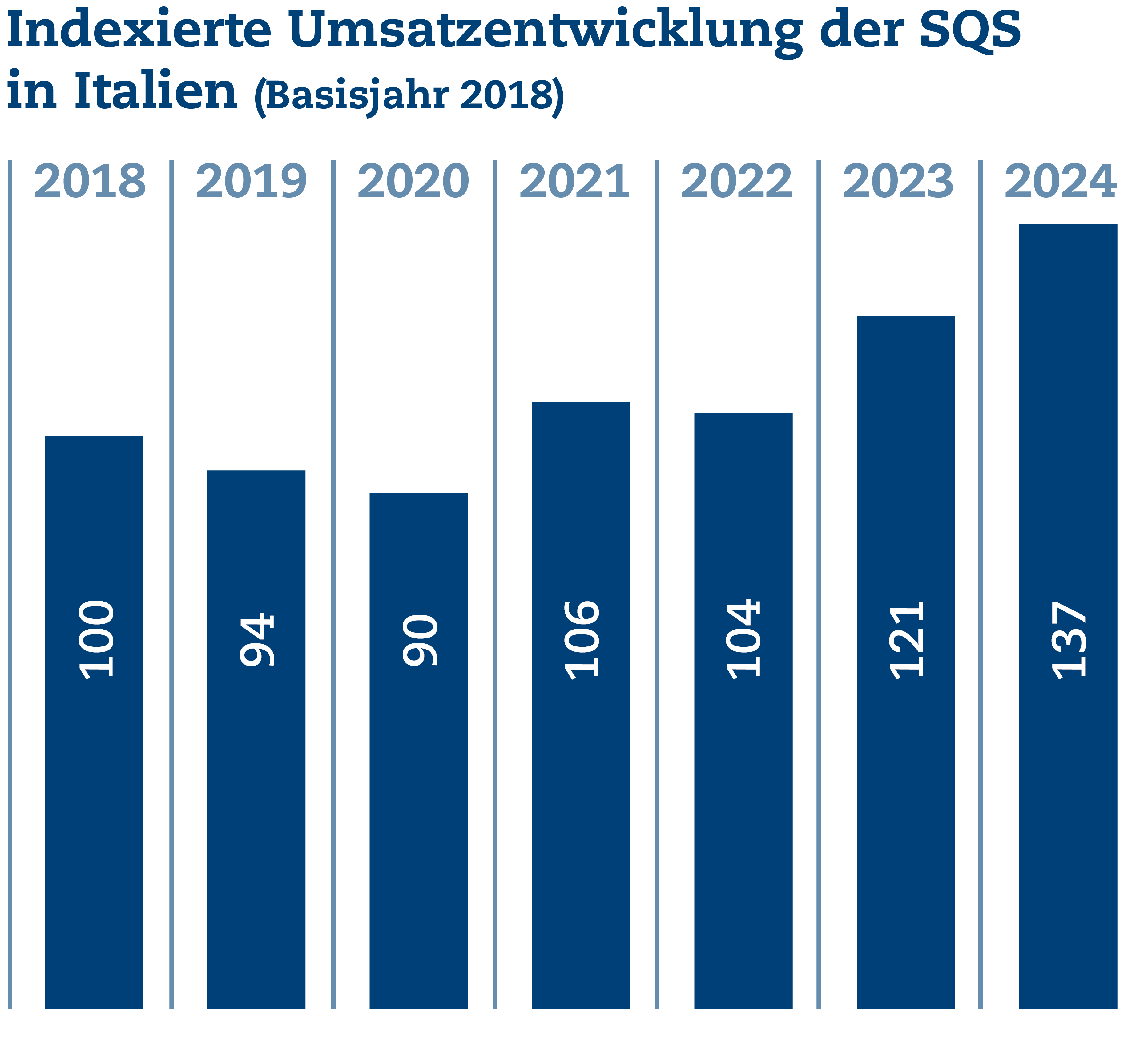 SQS_Grafiken_UB_2024_4.png SQS_Grafiken_UB_2024_4.png