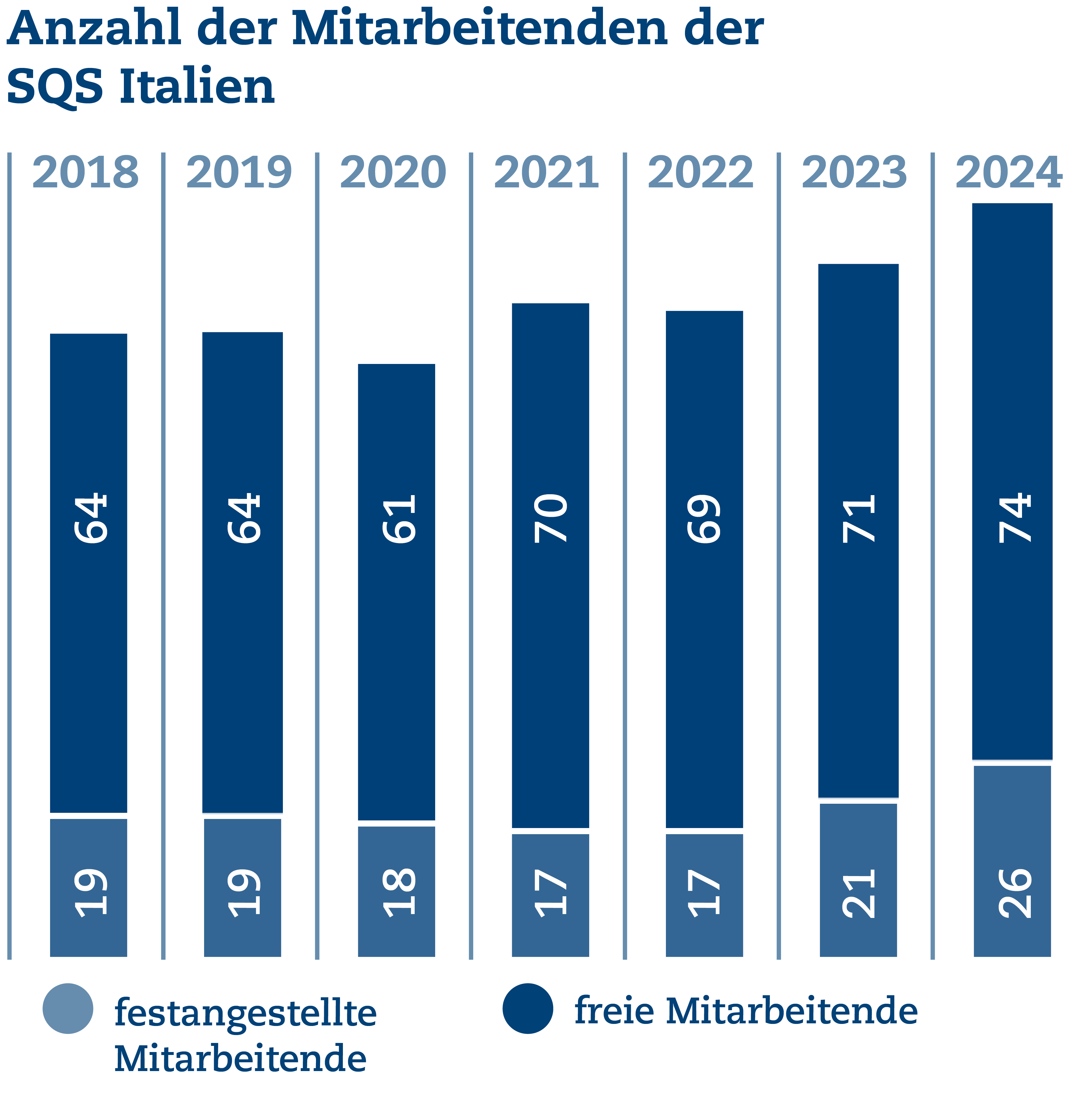 SQS_Grafiken_UB_2024_5.png SQS_Grafiken_UB_2024_5.png