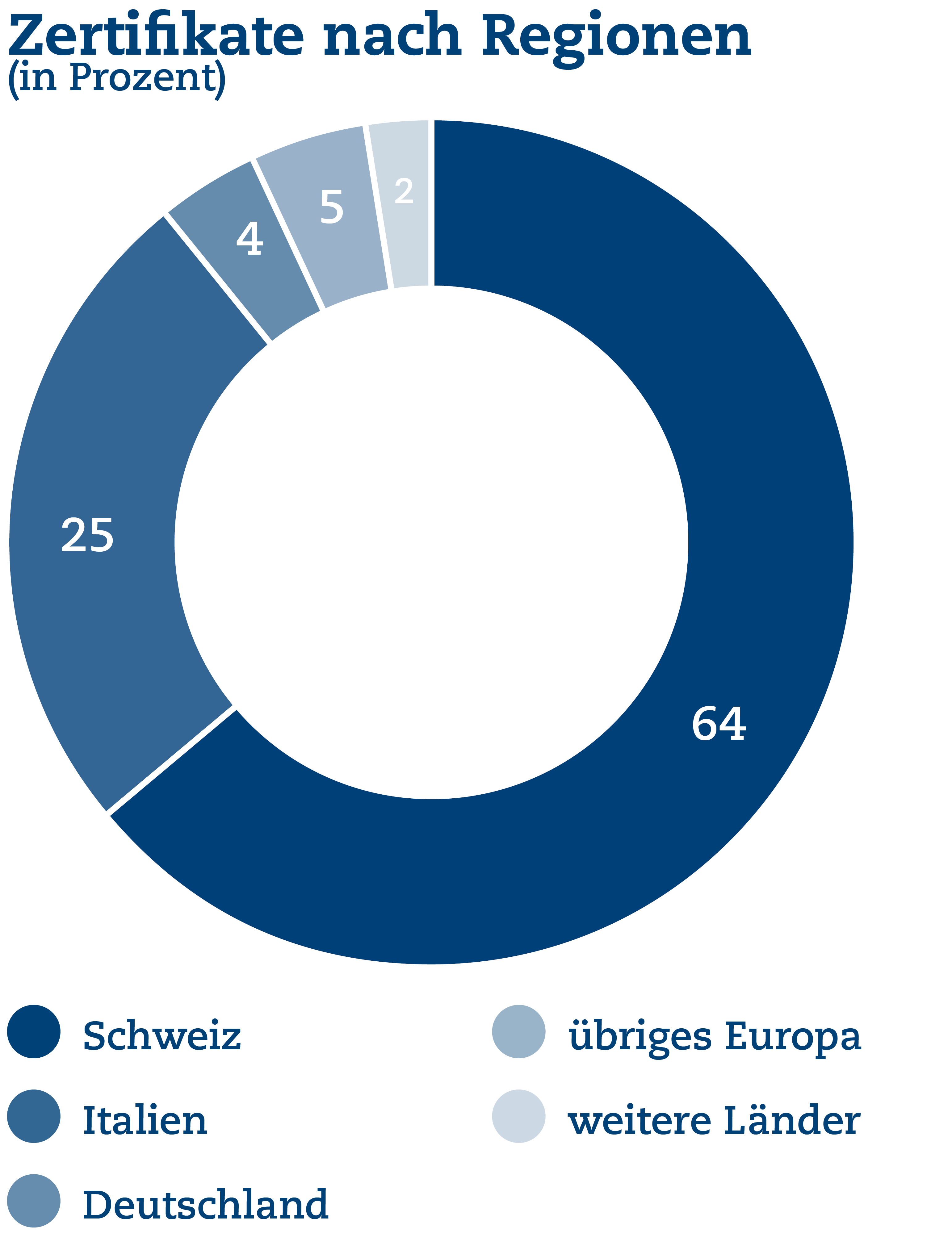 SQS_Grafiken_UB_2024_6.png SQS_Grafiken_UB_2024_6.png