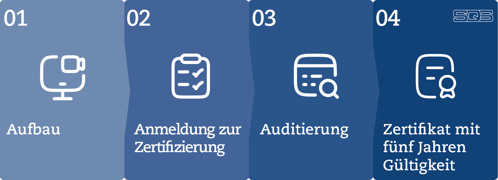 Customer%20Journey%20-%20Ihr%20Weg%20B-Seiten%20-%205%20Jahre_DE.png