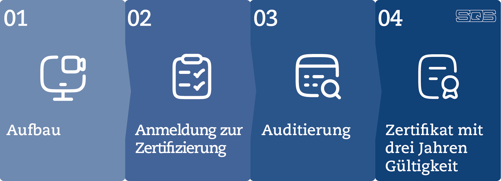 Customer Journey - Ihr Weg B-Seiten_DE.png Customer%20Journey%20-%20Ihr%20Weg%20B-Seiten_DE.png