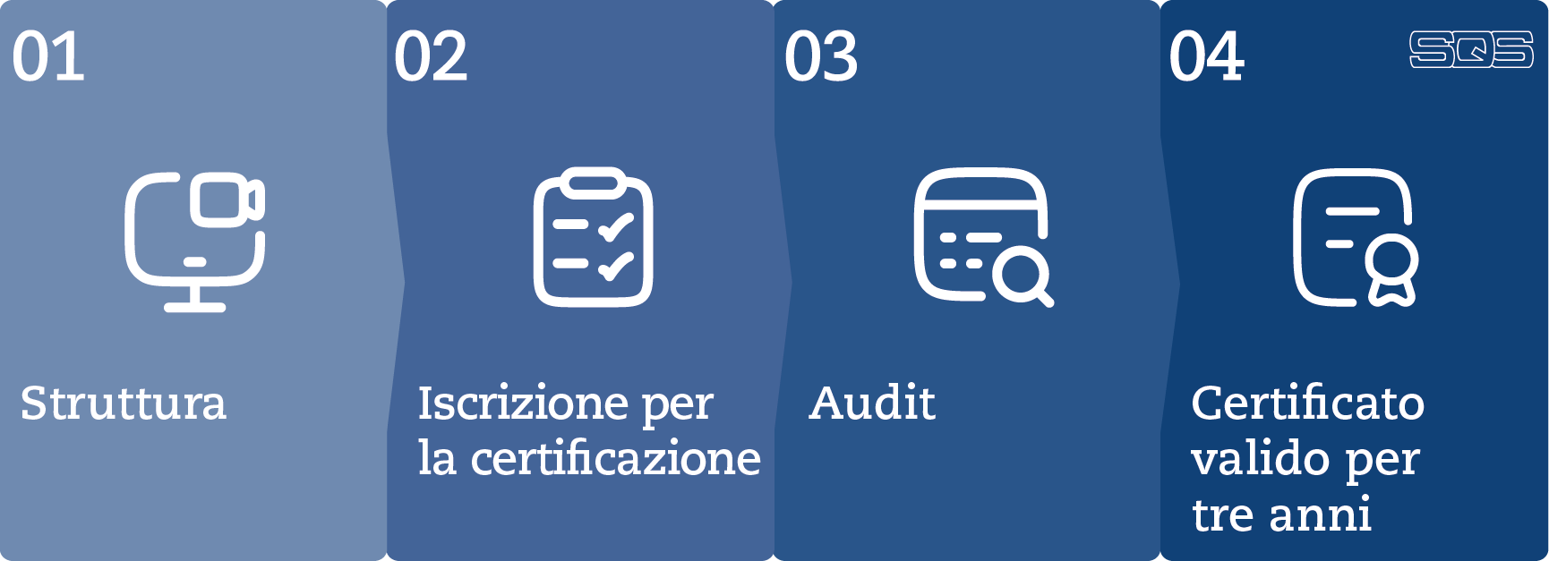 Customer Journey - Ihr Weg B-Seiten_IT.png Customer%20Journey%20-%20Ihr%20Weg%20B-Seiten_IT.png
