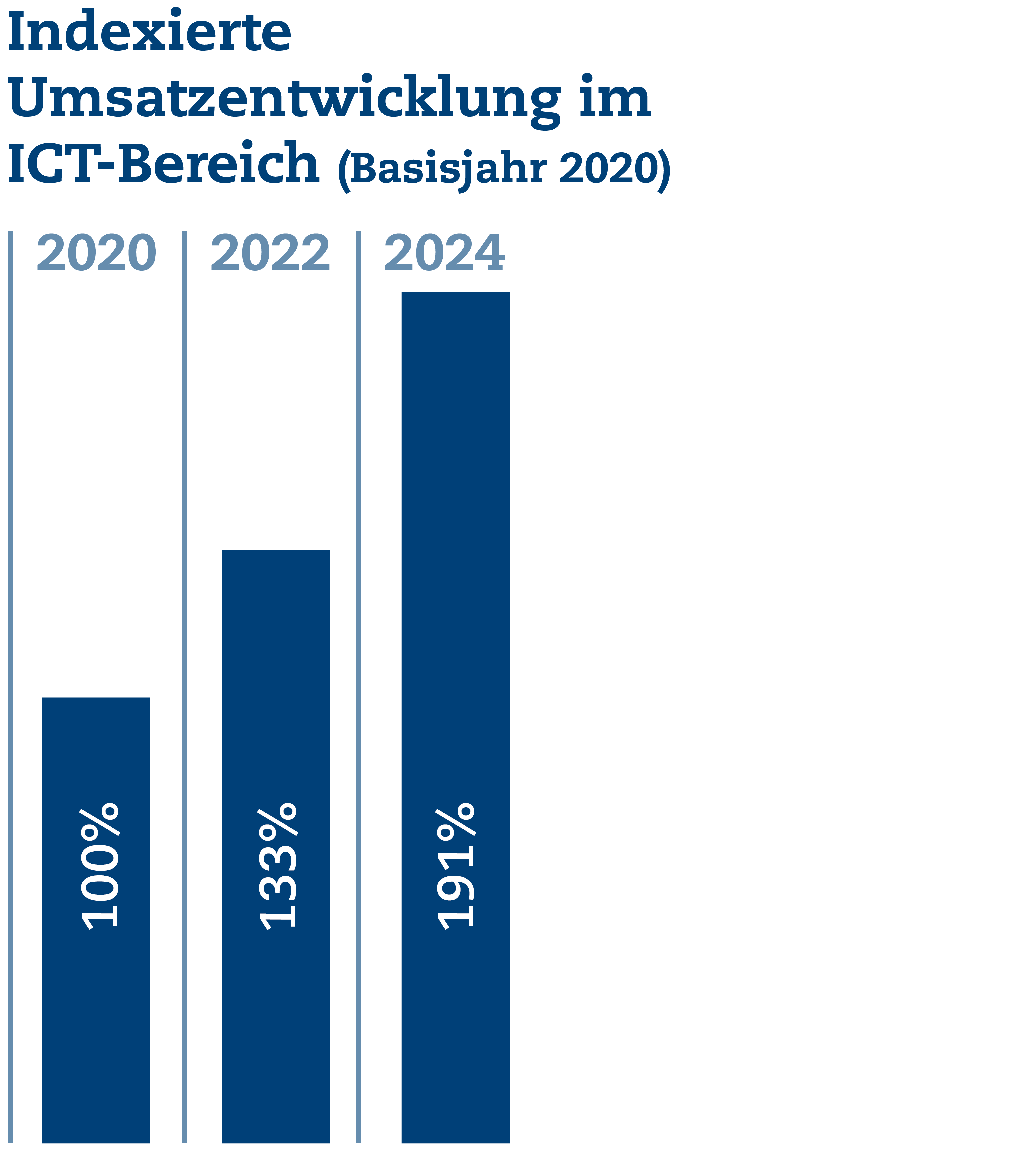 SQS_Grafiken_UB_2024_2.png SQS_Grafiken_UB_2024_2.png