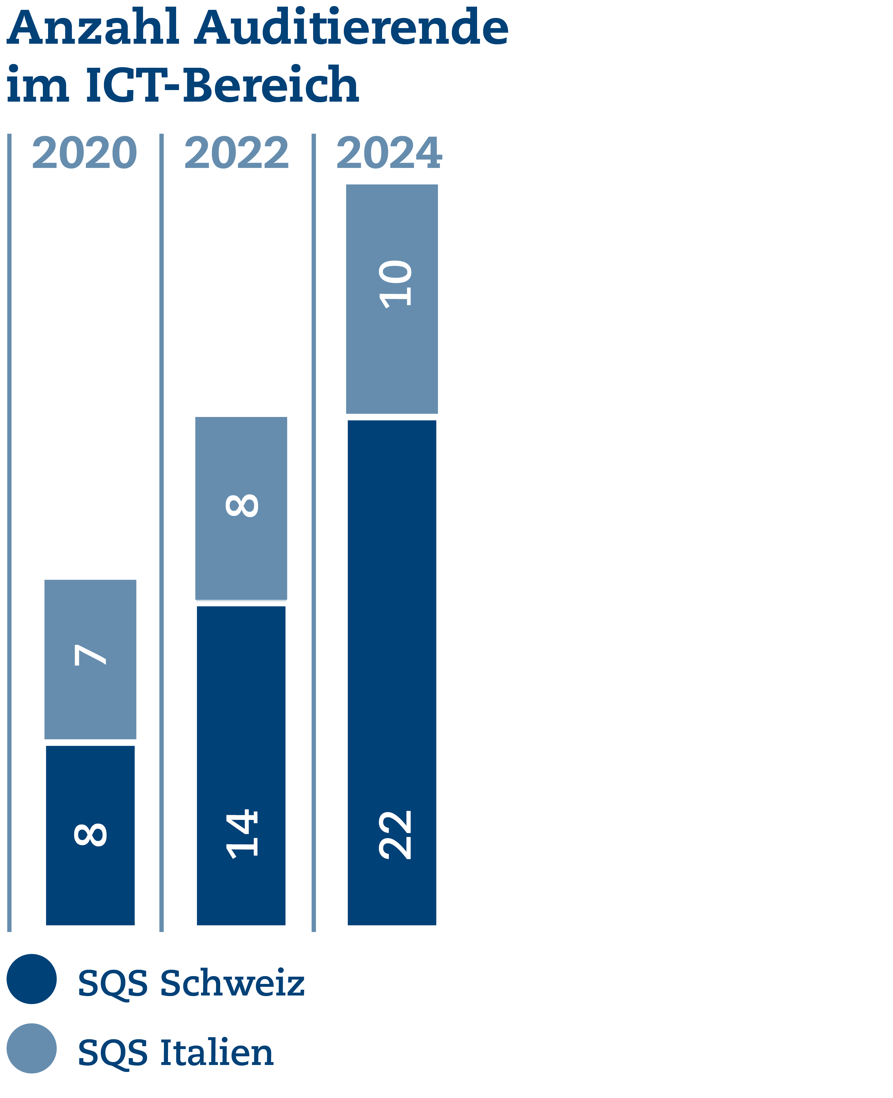 SQS_Grafiken_UB_2024_3.png SQS_Grafiken_UB_2024_3.png