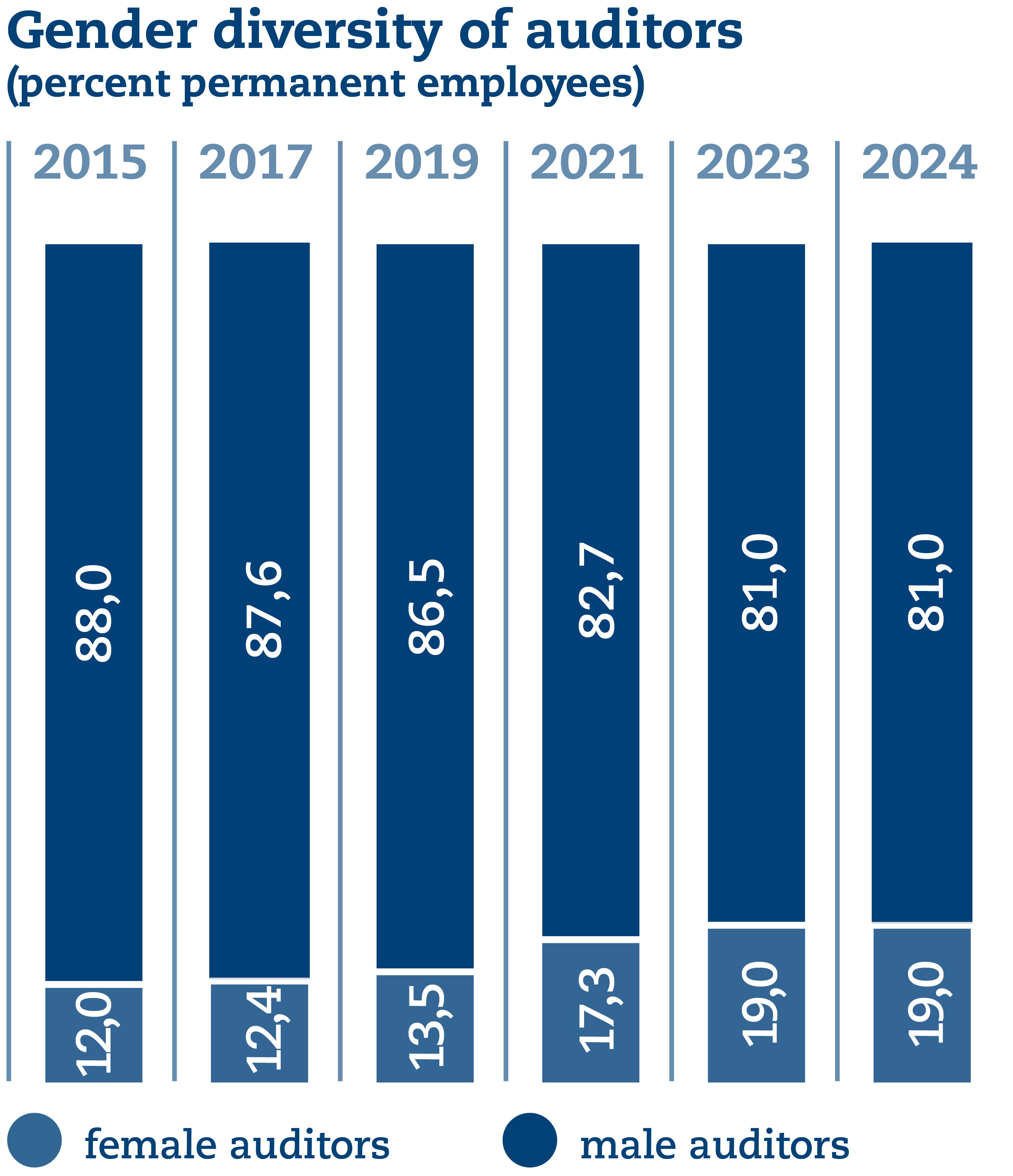 SQS_Grafiken_UB_2024_EN11.png SQS_Grafiken_UB_2024_EN11.png