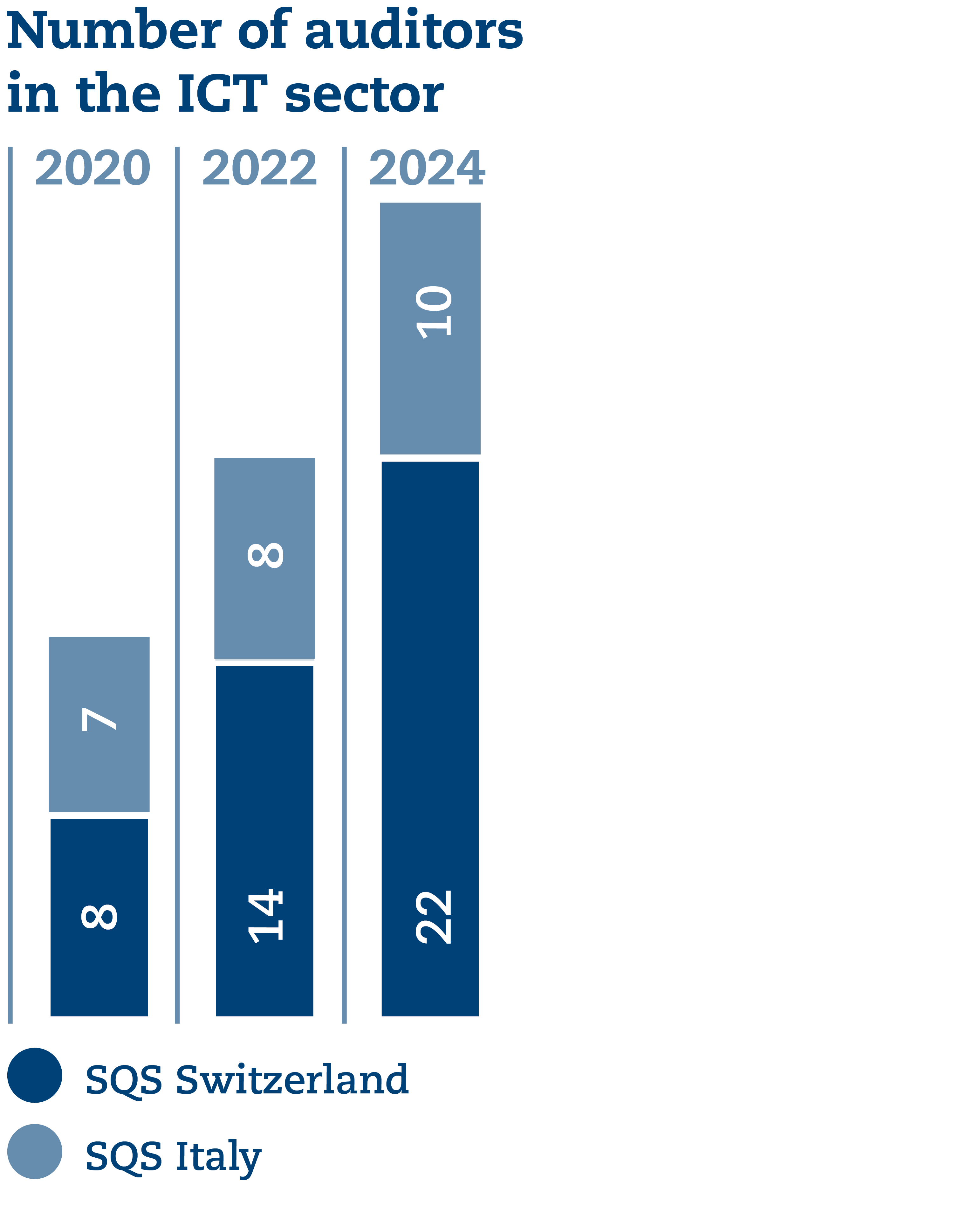 SQS_Grafiken_UB_2024_EN2.png SQS_Grafiken_UB_2024_EN2.png