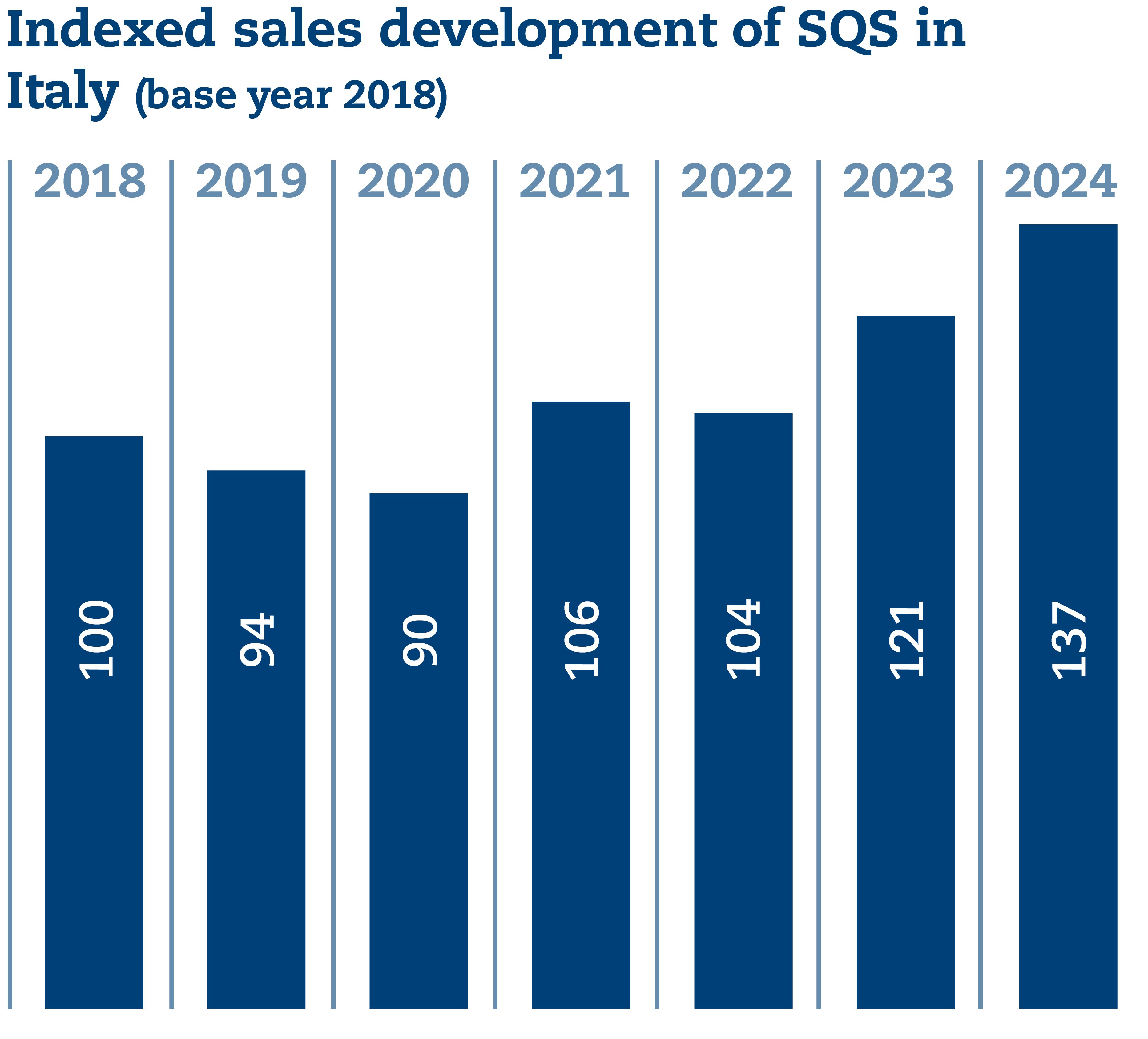 SQS_Grafiken_UB_2024_EN3.png SQS_Grafiken_UB_2024_EN3.png