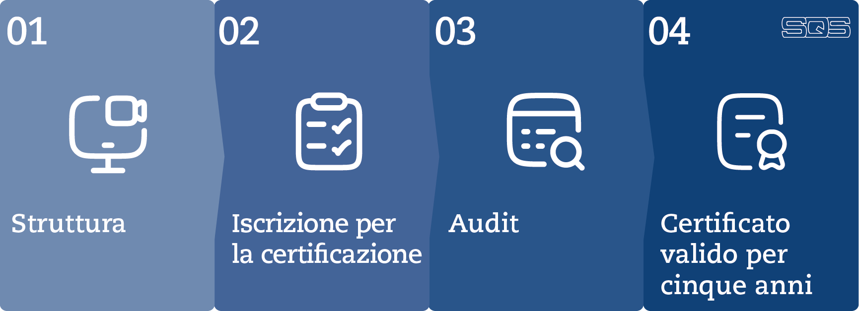 Customer Journey - Ihr Weg B-Seiten - 5 Jahre_IT.png Customer%20Journey%20-%20Ihr%20Weg%20B-Seiten%20-%205%20Jahre_IT.png
