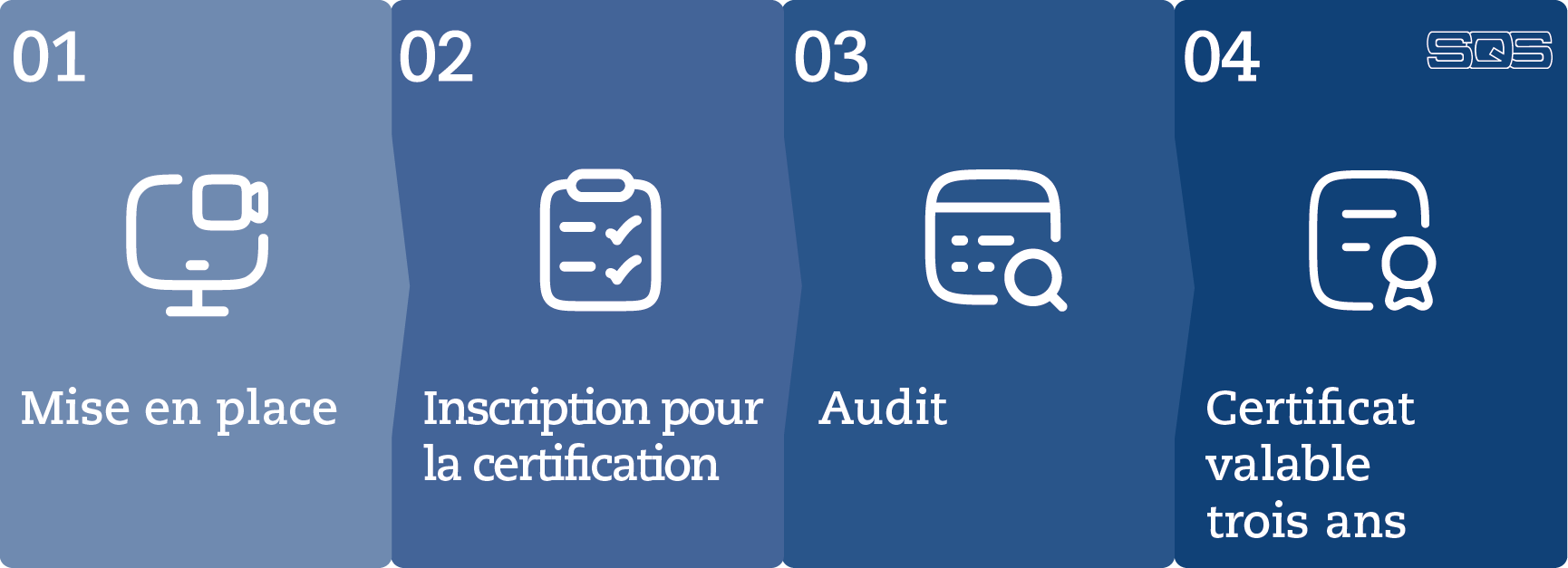 Customer Journey - Ihr Weg B-Seiten_FR.png Customer%20Journey%20-%20Ihr%20Weg%20B-Seiten_FR.png