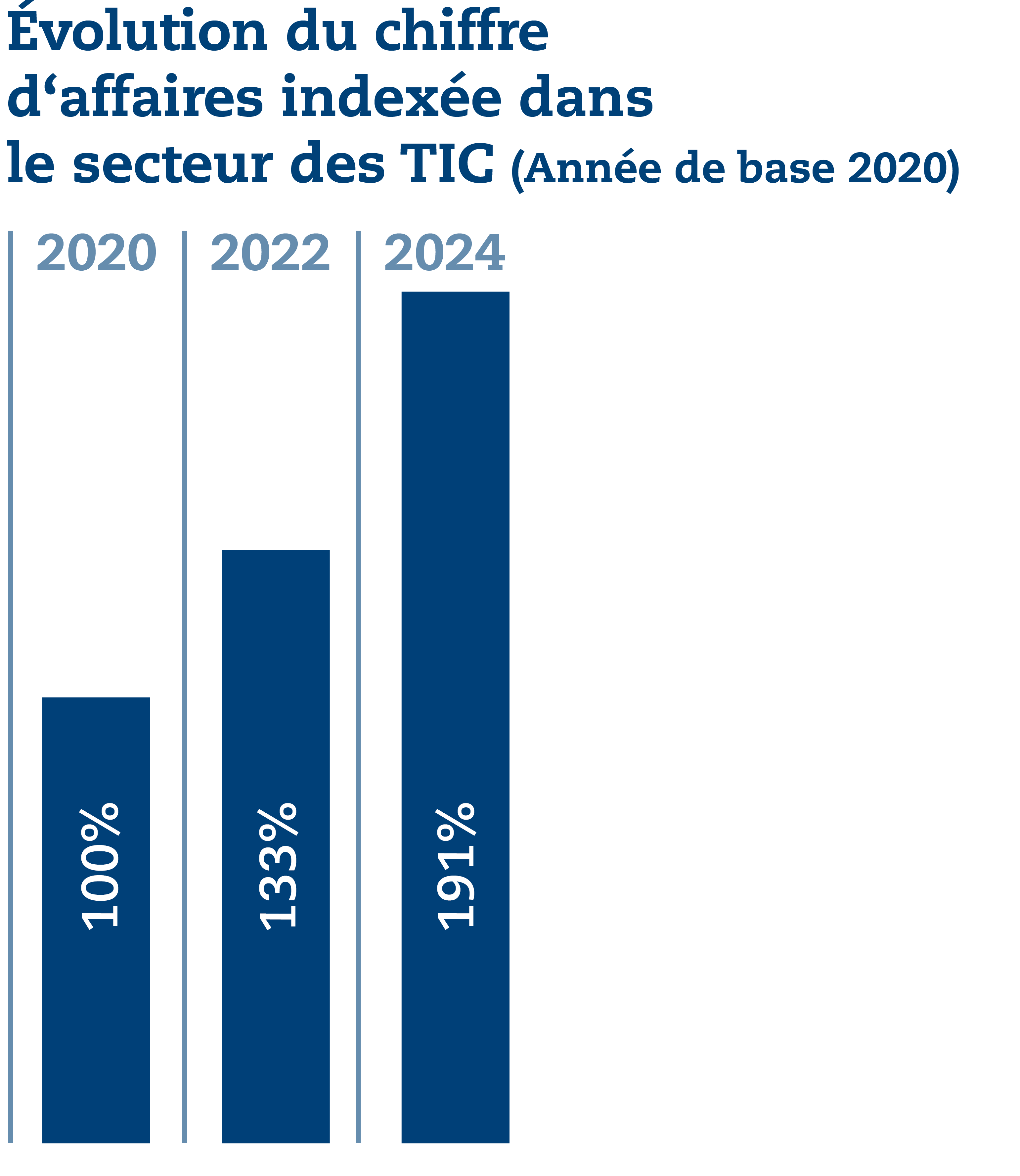 SQS_Grafiken_UB_2024_FR.png