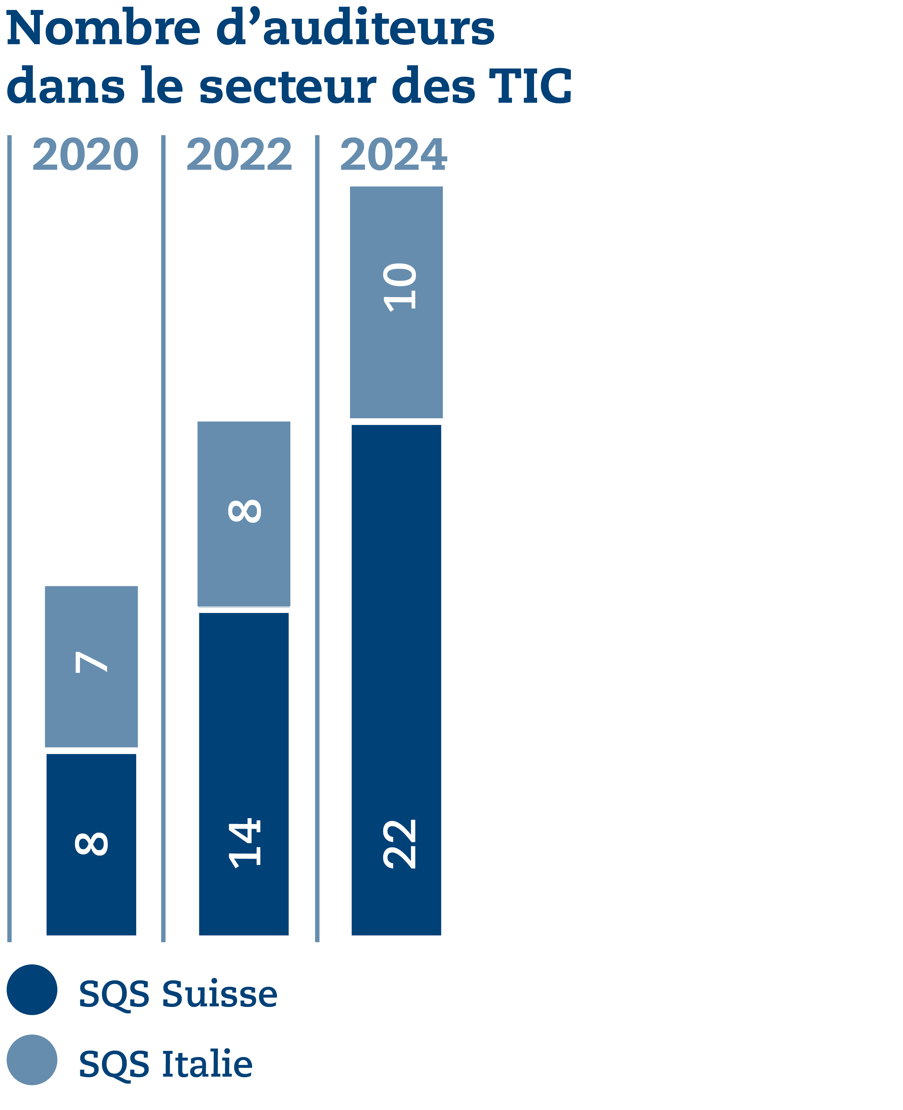 SQS_Grafiken_UB_2024_FR2.png