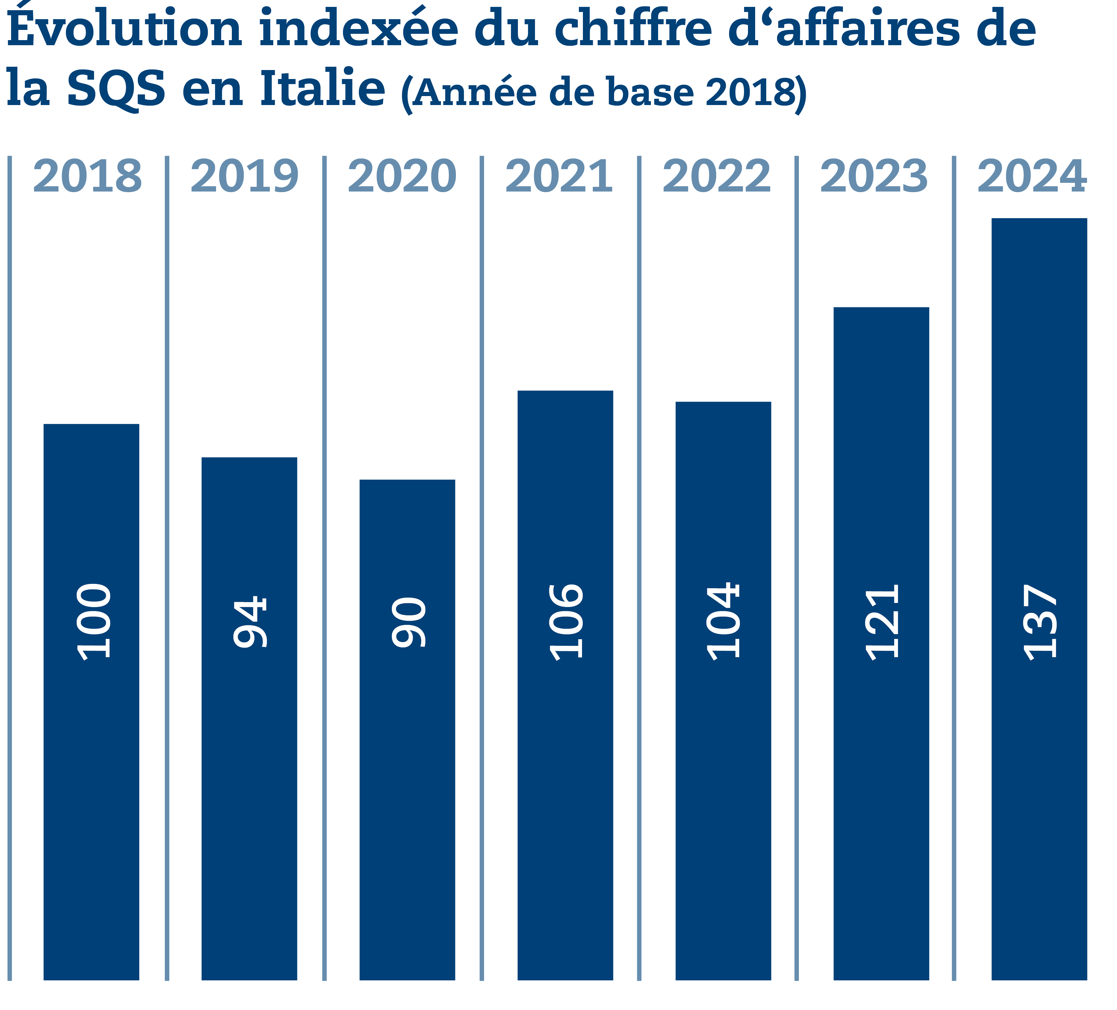 SQS_Grafiken_UB_2024_FR3.png