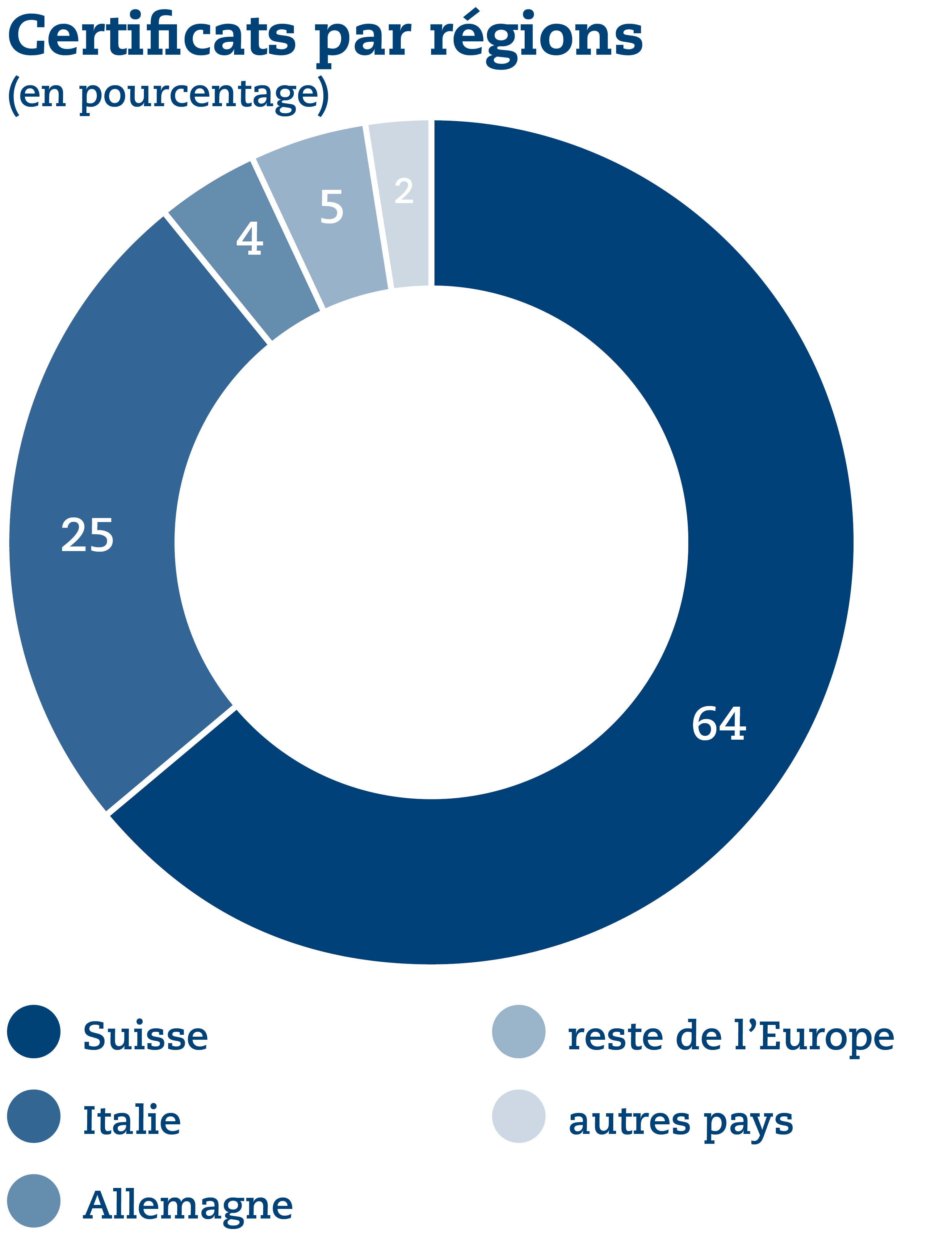 SQS_Grafiken_UB_2024_FR5.png
