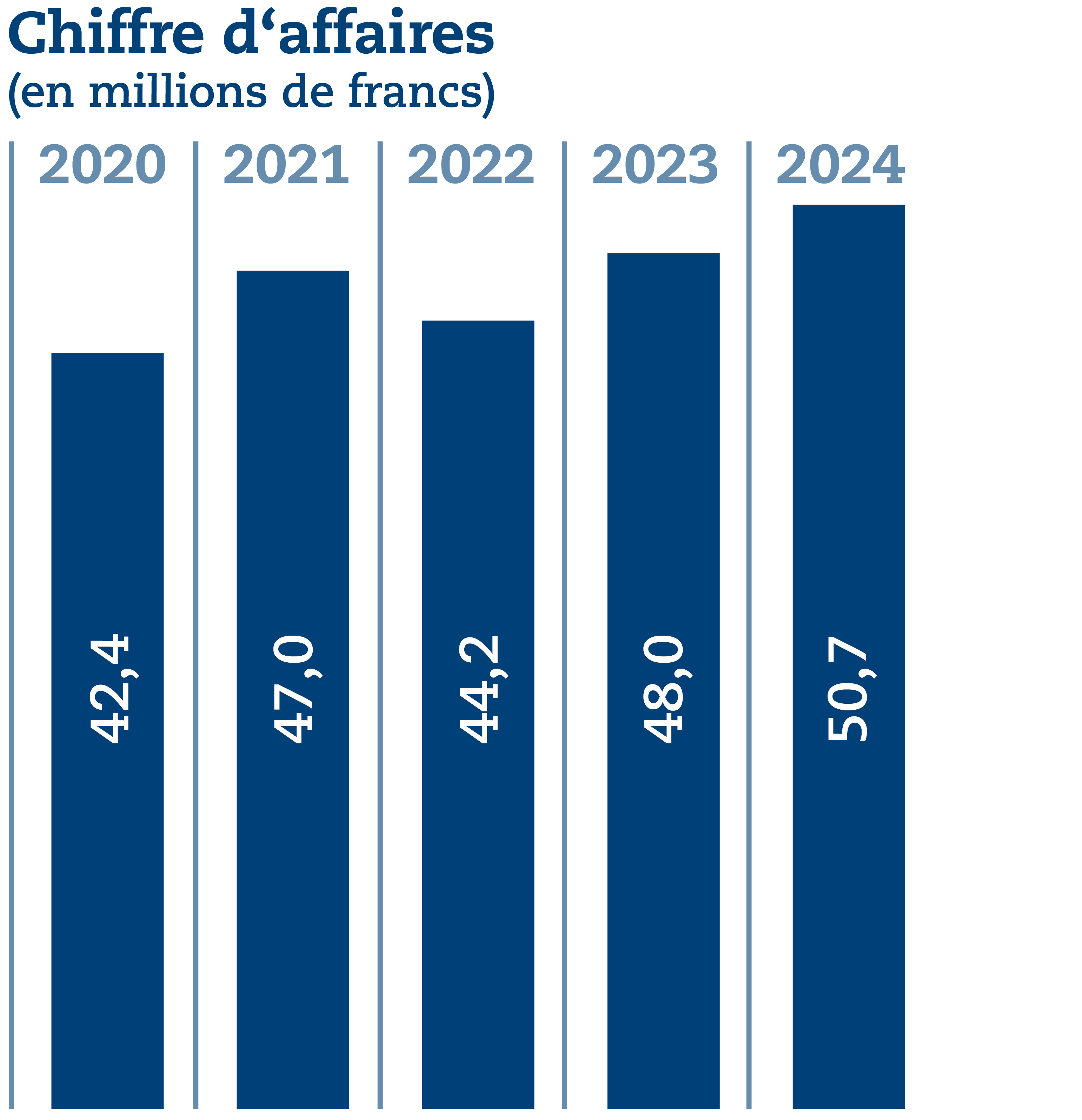 SQS_Grafiken_UB_2024_FR7.png
